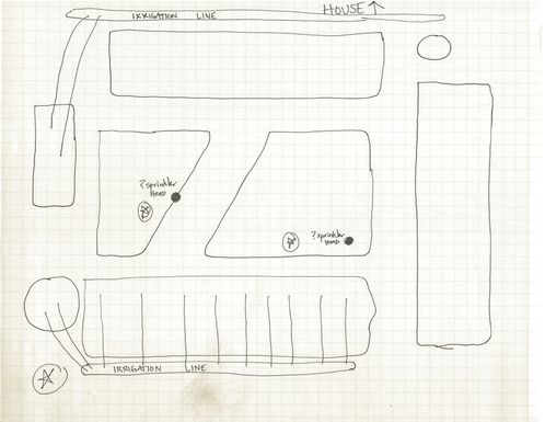 Ruth_true_irrigation_map