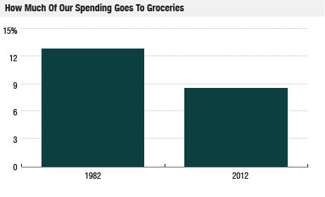 Pm-gr-foodprices-462-01