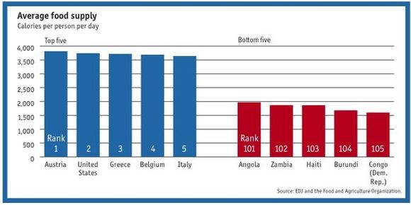 Foodinsecurity-chart-2_0