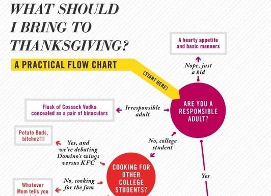 Flowchart