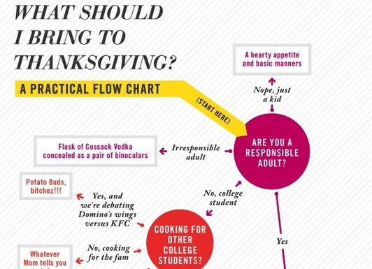 Flowchart