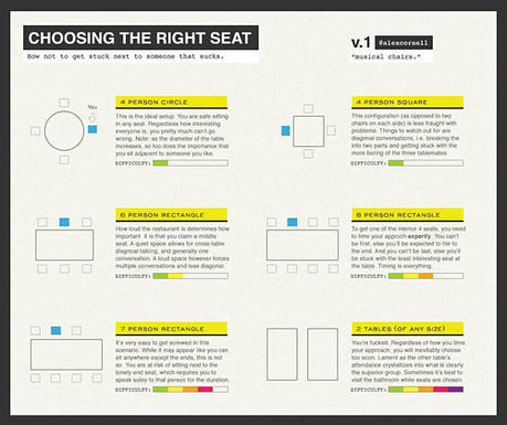 Musical-chairs
