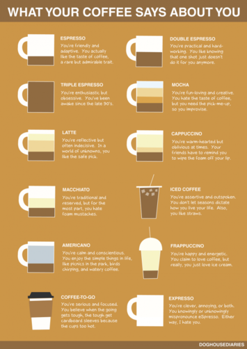Mashable-what-your-coffee-says-about-you